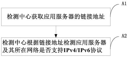 IPv4/IPv6网络检测方法及存储设备和处理设备与流程