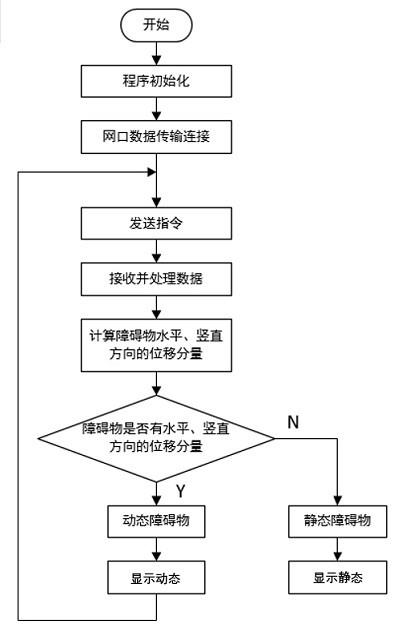 一种基于激光雷达的农田障碍物检测系统的制作方法