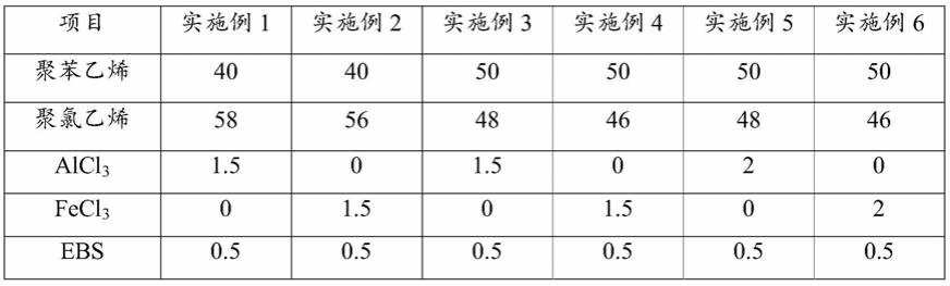 一种用于制备微孔发泡材料的组合物、微孔发泡材料及其制备方法与流程