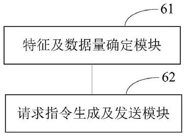 数据同步方法及装置以及相关产品与流程