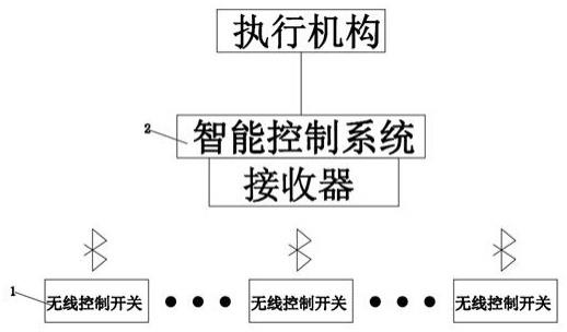 一种抗阻力训练器上的无线手柄控制系统的制作方法