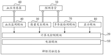 一种消融系统及其神经探测设备的制作方法