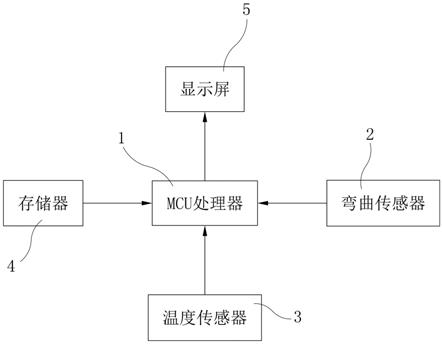 一种肢体肿胀监测装置的制作方法