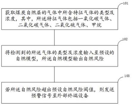 一种煤矿快速检测控制系统的制作方法