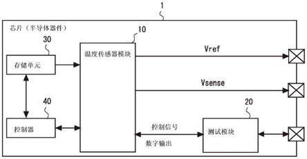 半导体器件、温度传感器和电源电压监测器的制作方法