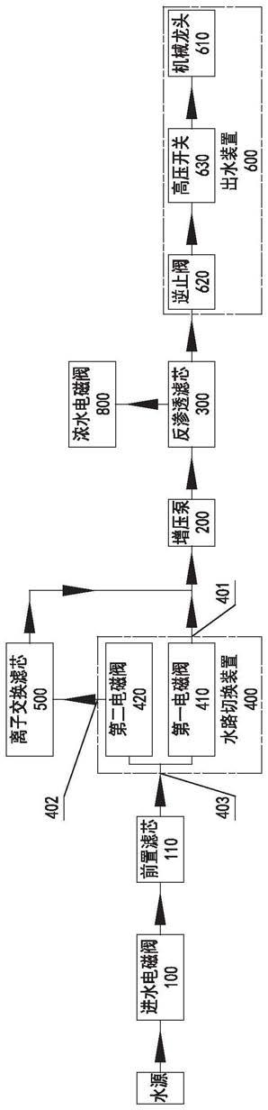 净水系统的制作方法