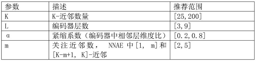 一种基于近邻自编码器的近邻异常检测系统的制作方法