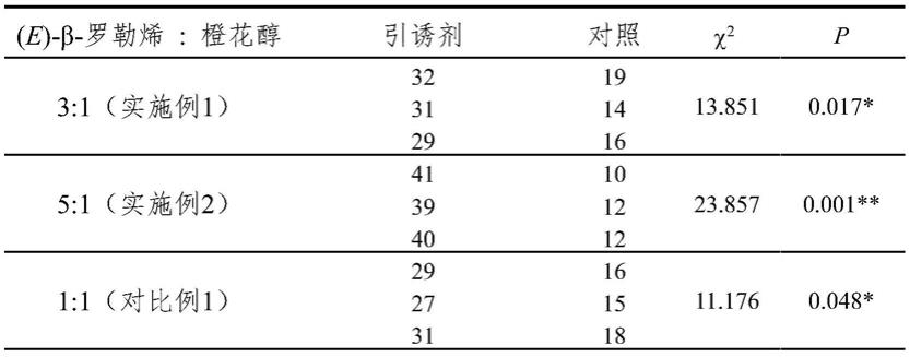 一种引诱红颈常室茧蜂的组合物、引诱剂及其制备和应用的制作方法