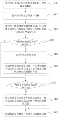 用于智能电视的开机续播方法、装置及电子设备与流程