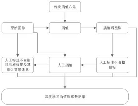 一种基于深度学习的图像非线性插值获取方法及获取系统与流程