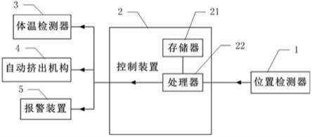 带体温检测功能的非接触式洗手液自动供给装置的制作方法