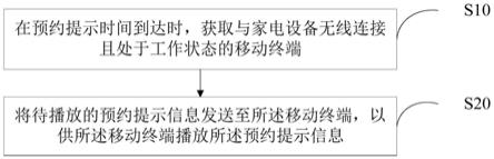 家电设备的预约提示方法、设备及介质与流程