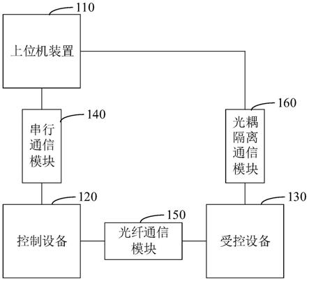 用于高压电脉冲的肿瘤治疗仪及其控制方法与流程