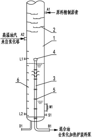 一种带有塔内过滤装置的分馏塔塔底结构的制作方法