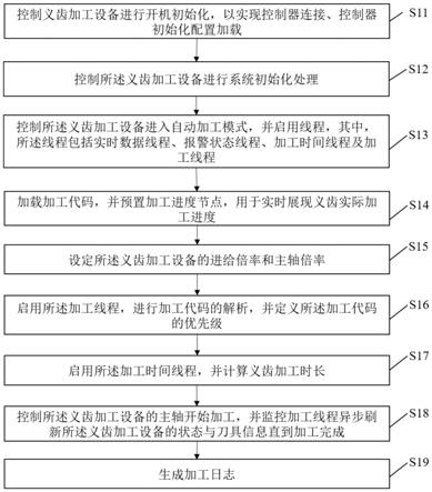 义齿加工方法、电子装置和存储介质与流程