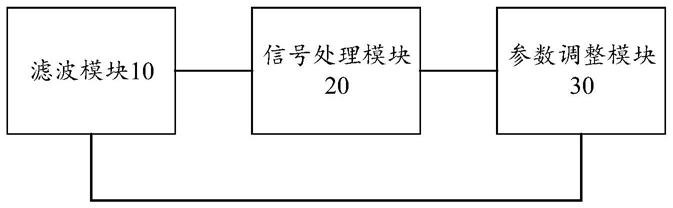 硬件滤波装置、方法和系统与流程