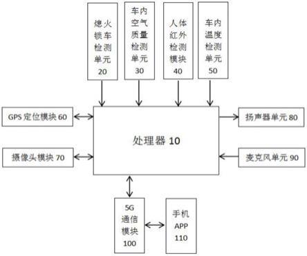 一种基于5G技术的防儿童被锁车内系统的制作方法