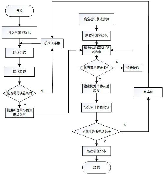 针对电机线棒表面电场的多因素高效优化设计方法与流程