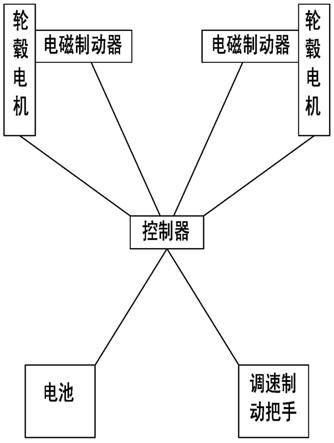 两轮助力手推车的制作方法