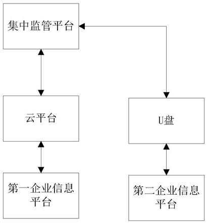 一种企业财务集中监管信息系统的制作方法