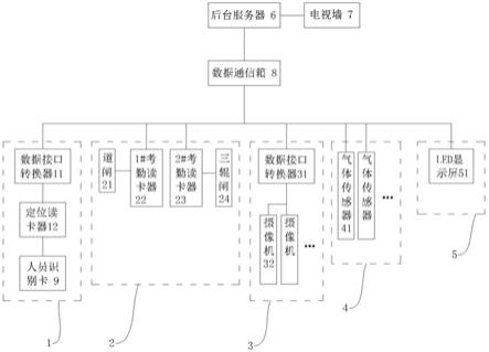 一种水电站场内交通隧道群施工安全智能化管理系统的制作方法