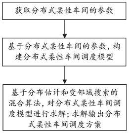 一种带起重机的分布式柔性车间调度方法及系统与流程