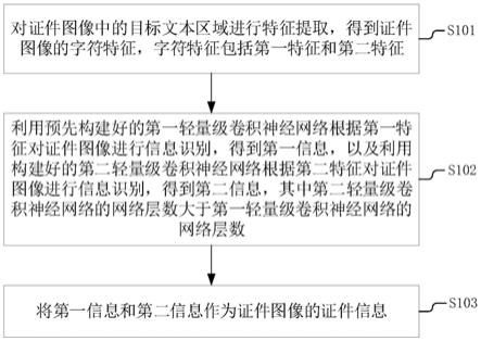 证件信息的识别方法、装置、终端设备及存储介质与流程