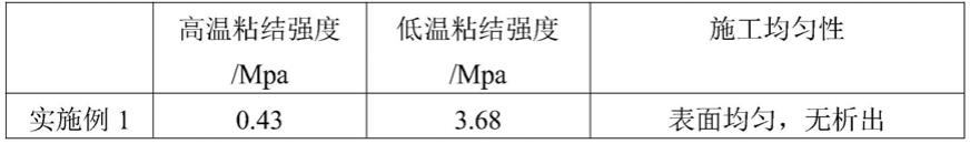 一种环氧沥青专用乳化剂、环氧乳化沥青及环氧乳化沥青制备方法与流程