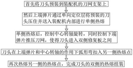 一种基于单侧定位的毛发修剪器的刀头组装工艺的制作方法