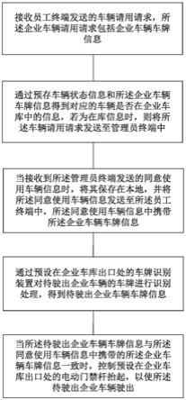 一种企业车辆管理方法、系统及存储介质与流程