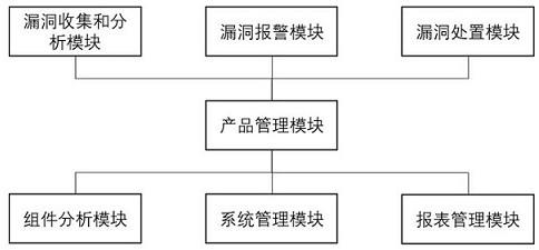 一种智能网联汽车车载终端漏洞管理系统及方法与流程