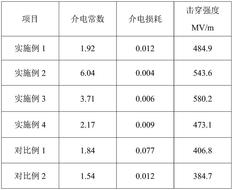 一种纳米氮化硼改性聚丙烯的复合介电薄膜和制法的制作方法