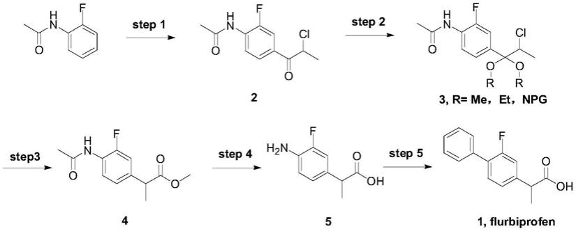 一种氟比洛芬的制备方法与流程