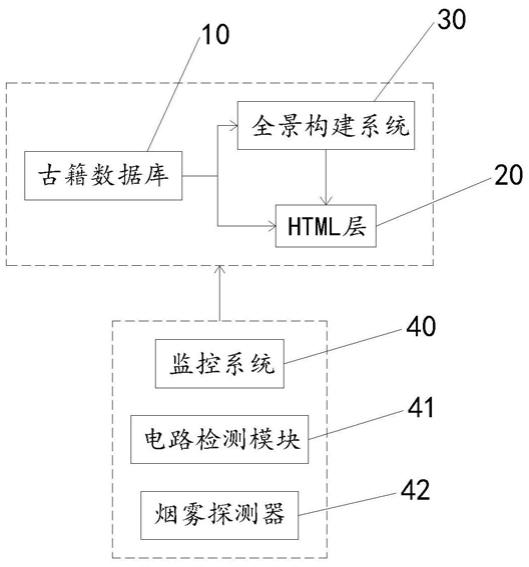 一种密闭藏书室内的典籍虚拟现实交互方法与流程