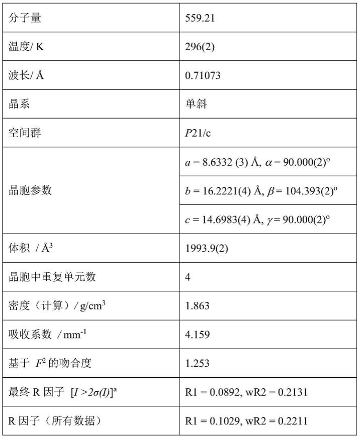 一种镝基单离子磁体材料及其制备方法和应用与流程