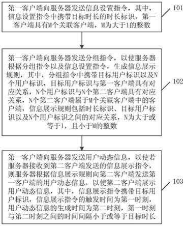 一种用户动态信息展示的方法以及相关装置与流程