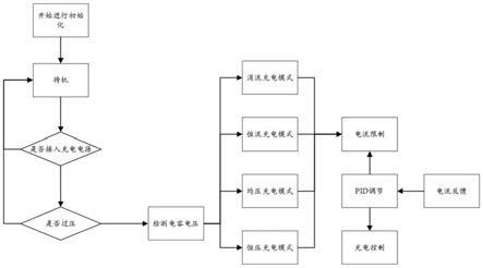 一种超级电容充放电系统及方法与流程