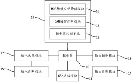 列车用输入输出装置和轨道车辆的制作方法