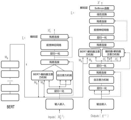 一种基于蒸馏BERT与改进Transformer相结合的蒙汉神经机器翻译方法与流程