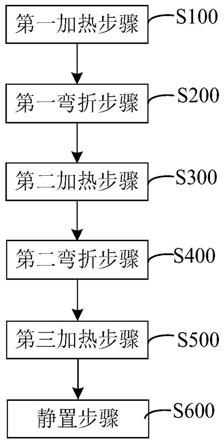 一种波移光纤弯折工艺的制作方法