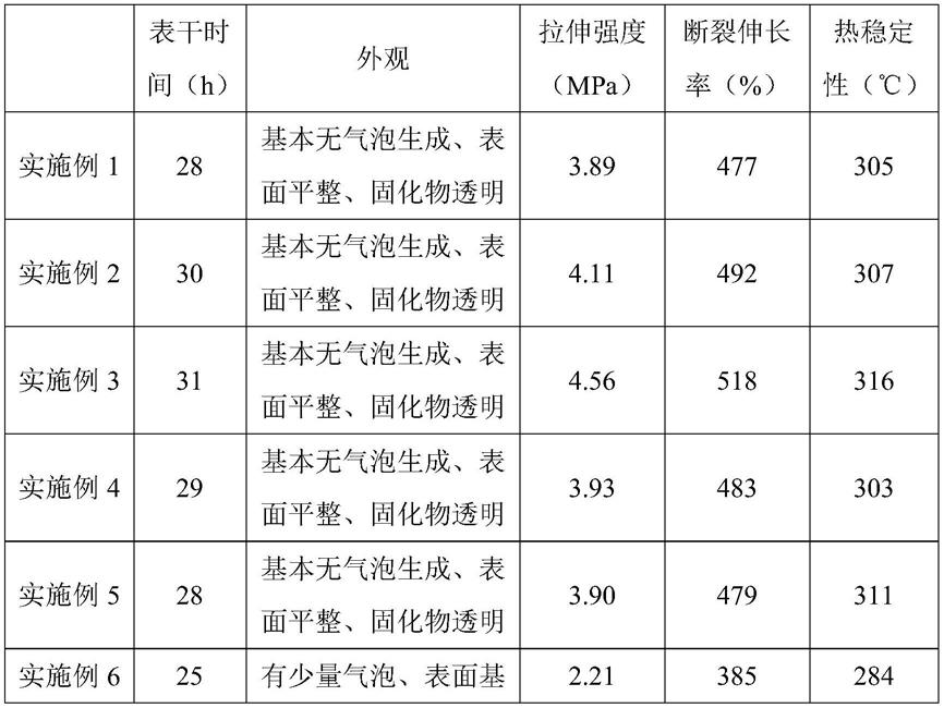 一种二元噁唑烷的合成方法及其制品与流程