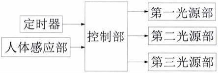 基于服务器的防除害虫的植物生长光照装置及其控制方法与流程