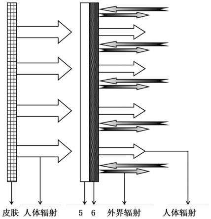 热舒适性防PM的制作方法