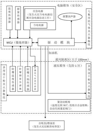 一种具有自动灭火功能的加油机及加油站的制作方法