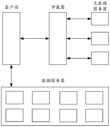 具有拟态防御特性的网络存储系统及方法与流程