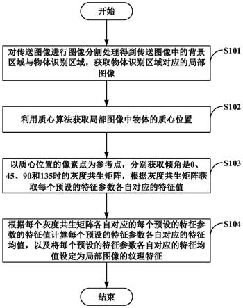 物体分选系统的图像处理方法、装置及物体分选系统与流程