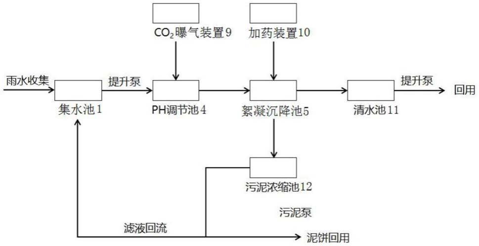 一种雨水回收再利用系统的制作方法