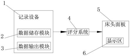 一种用于加速康复外科模式下的手术后病人管理系统的制作方法