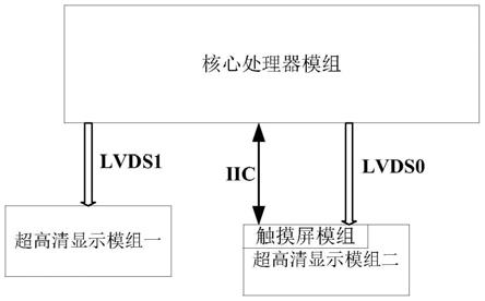 一种基于单处理器的双屏显示系统的制作方法