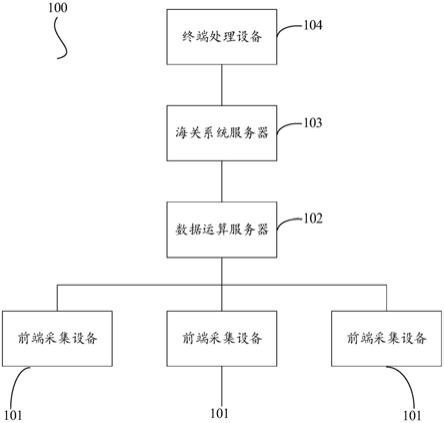 基于深度学习的大宗资源类矿产品放行风险预测系统的制作方法